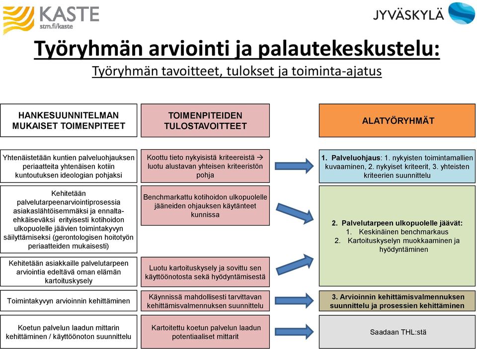 ulkopuolelle jäävien toimintakyvyn säilyttämiseksi (gerontologisen hoitotyön periaatteiden mukaisesti) Kehitetään asiakkaille palvelutarpeen arviointia edeltävä oman elämän kartoituskysely