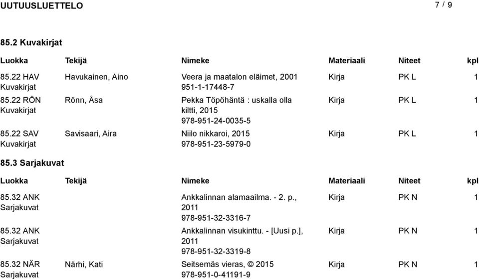 olla kiltti, 205 978-95-24-0035-5 Savisaari, Aira Niilo nikkaroi, 205 978-95-23-5979-0 85.3 85.32 ANK 85.