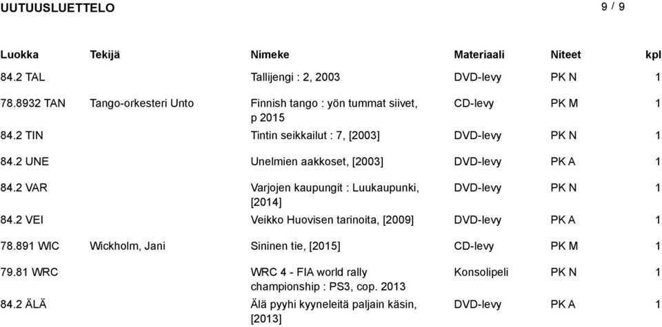 2 TIN Tintin seikkailut : 7, [2003] DVD-levy 84.2 UNE Unelmien aakkoset, [2003] DVD-levy 84.