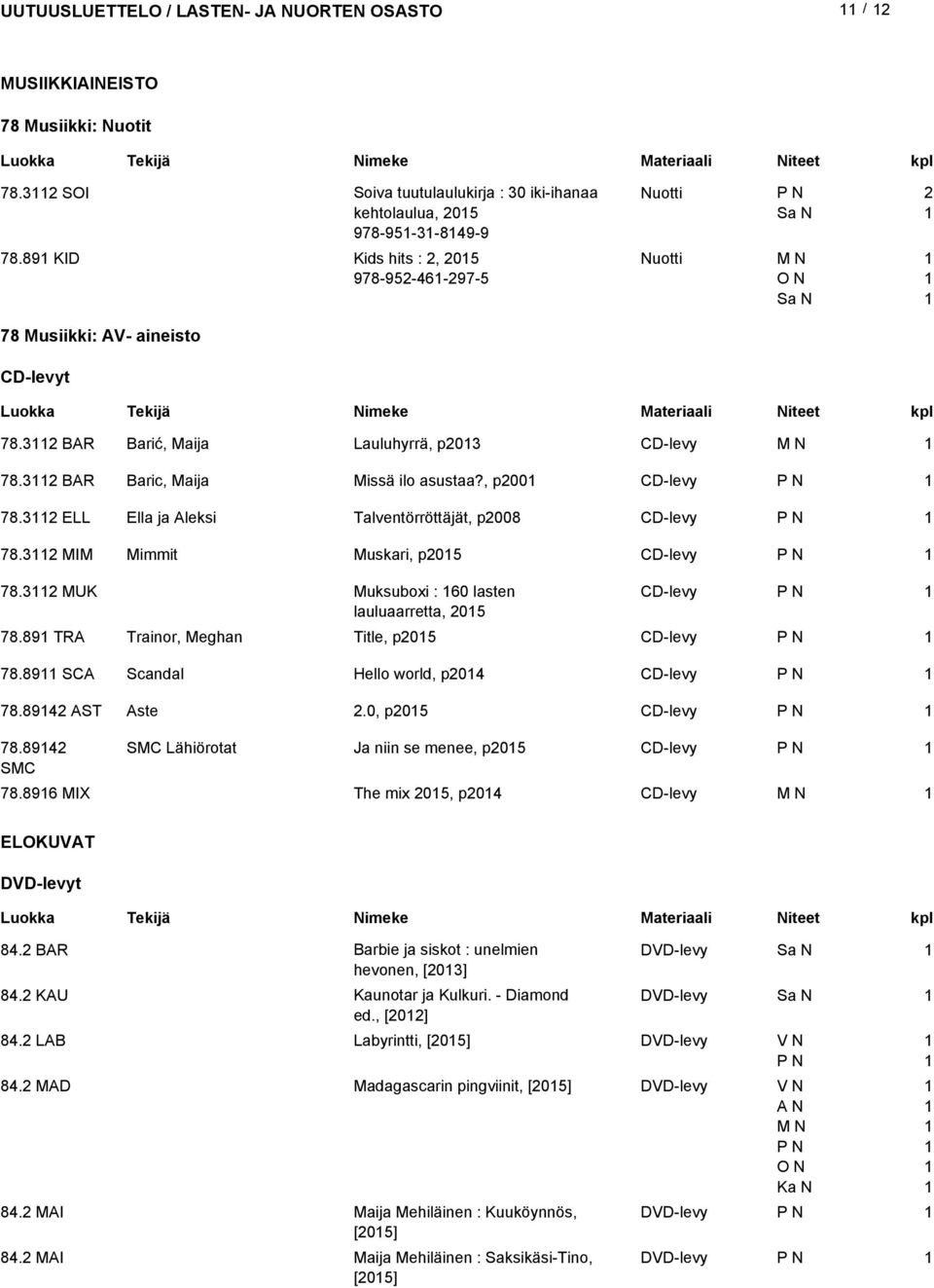 ELL Ella ja Aleksi Talventörröttäjät, p008 CD-levy 78. MIM Mimmit Muskari, p05 CD-levy 78. MUK Muksuboxi : 60 lasten CD-levy lauluaarretta, 05 78.89 TRA Trainor, Meghan Title, p05 CD-levy 78.