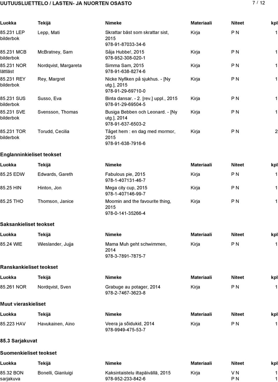 , 05 978-9-9-69504-5 Svensson, Thomas Busiga Bebben och Leonard. - [Ny utg.], 04 978-9-67-650- Torudd, Cecilia Tåget hem : en dag med mormor, 05 978-9-68-796-6 Englanninkieliset teokset 85.