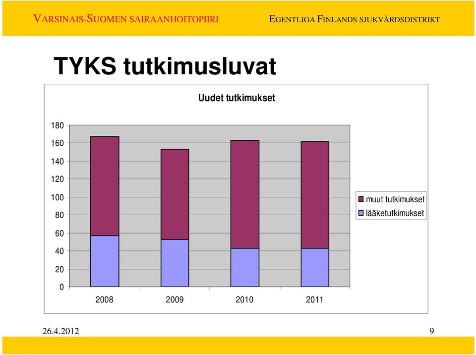 80 muut tutkimukset