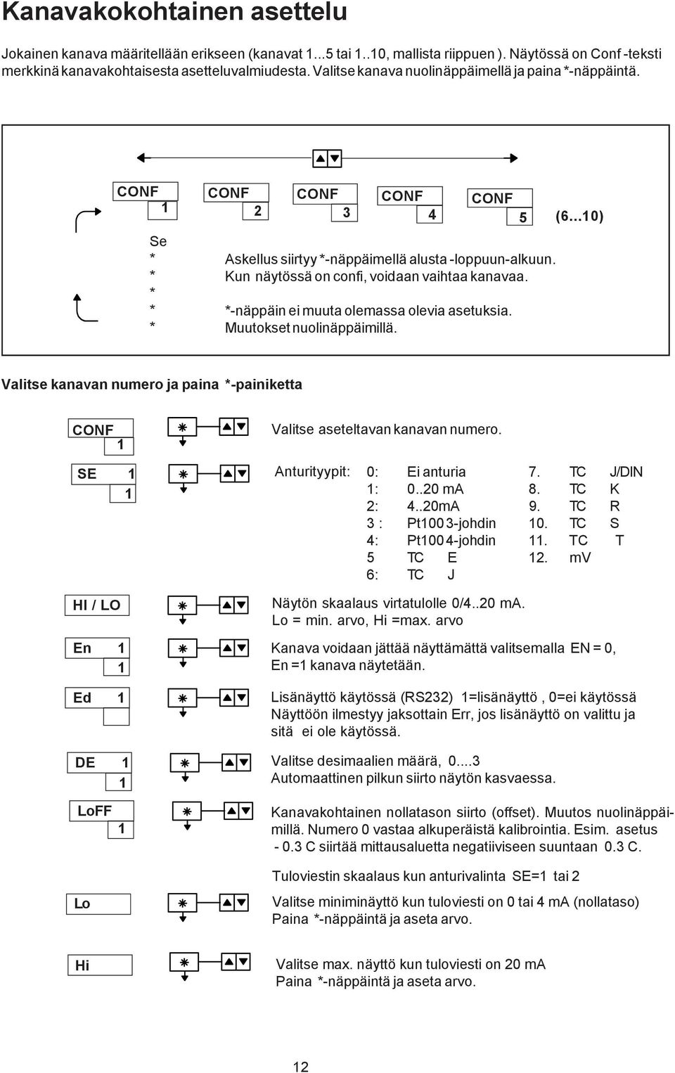 Kun näytössä on confi, voidaan vaihtaa kanavaa. *-näppäin ei muuta olemassa olevia asetuksia. Muutokset nuolinäppäimillä.