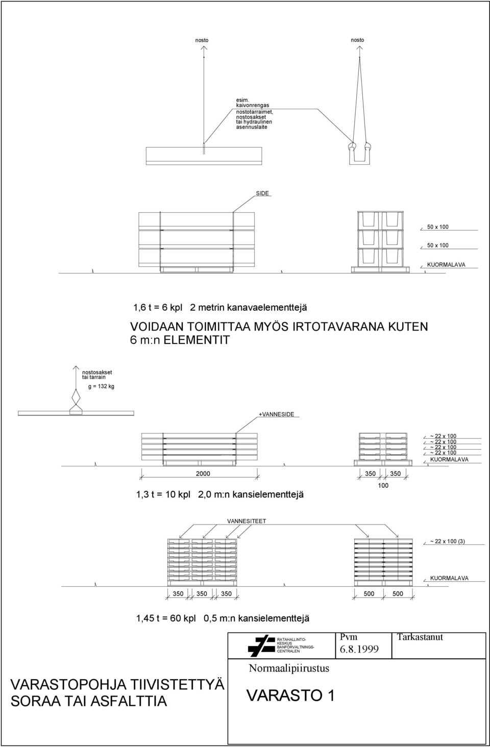 VOIDAAN TOIMITTAA MYÖS IRTOTAVARANA KUTEN 6 m:n ELEMENTIT nostosakset tai tarrain g = 132 kg +VANNESIDE ~ 22 x 100 ~ 22 x 100 ~ 22 x 100 ~ 22 x 100