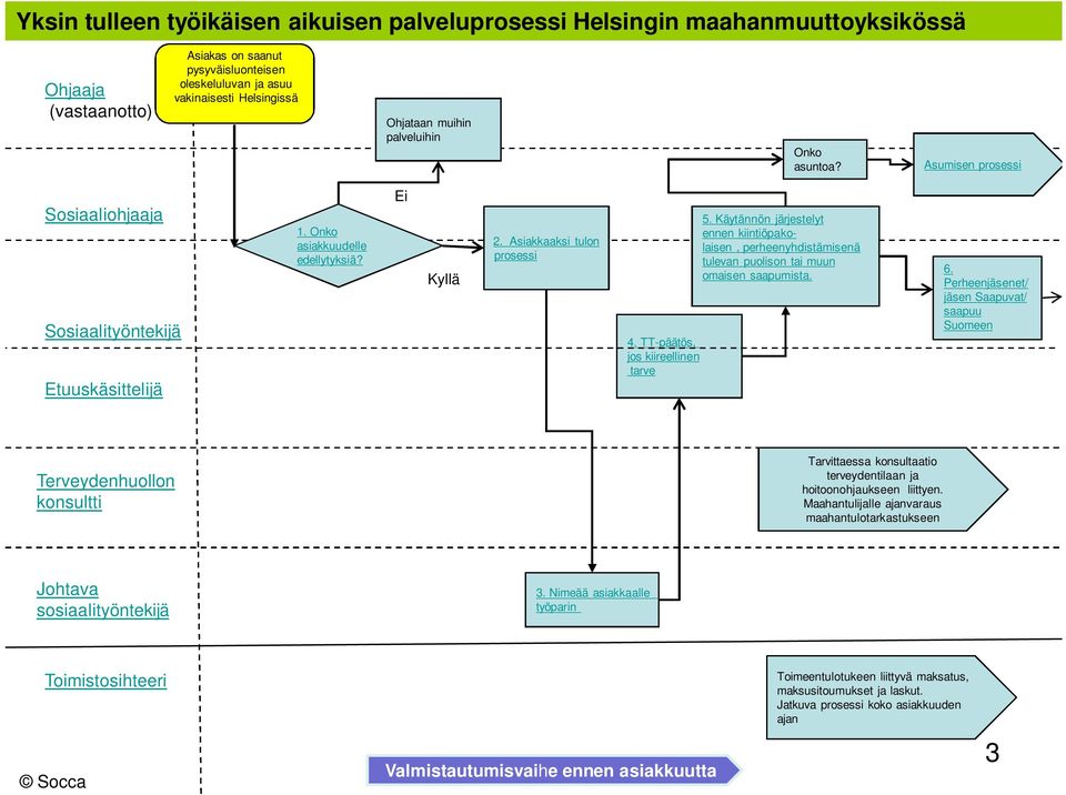 äytännön järjestelyt ennen kiintiöpakolaisen, perheenyhdistämisenä tulevan puolison tai muun omaisen saapumista. 6.