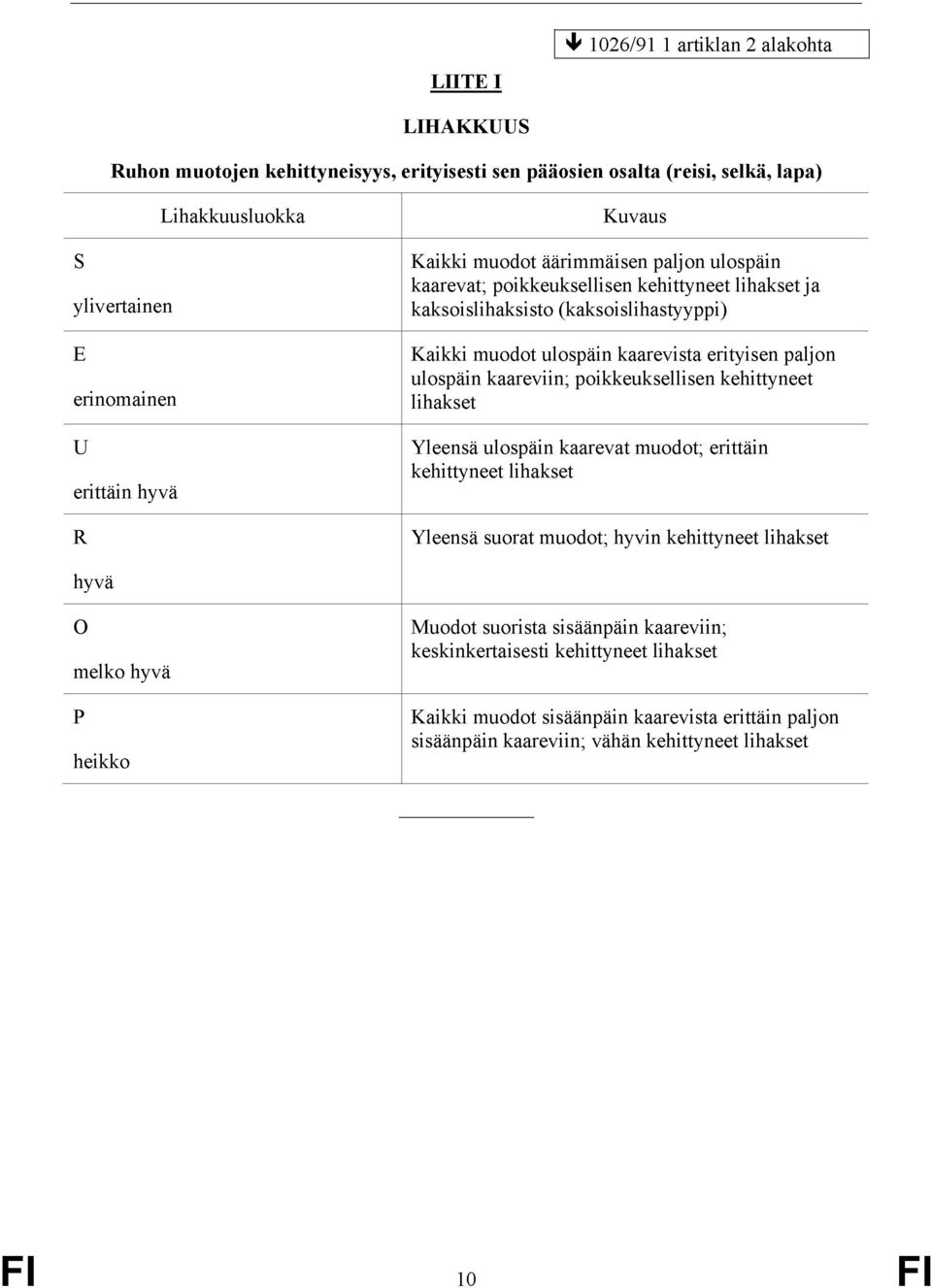 paljon ulospäin kaareviin; poikkeuksellisen kehittyneet lihakset Yleensä ulospäin kaarevat muodot; erittäin kehittyneet lihakset Yleensä suorat muodot; hyvin kehittyneet lihakset hyvä O melko