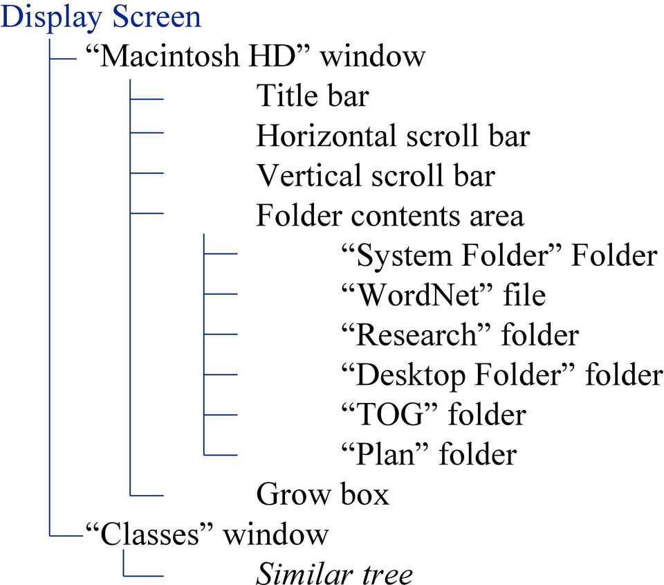 Folder Folder WordNet file Research folder Desktop Folder