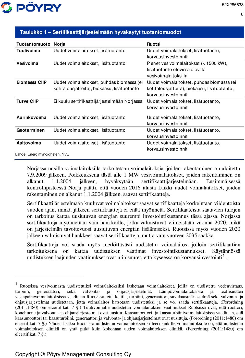 kotitalousjätteitä), biokaasu, lisätuotanto Uudet voimalaitokset, puhdas biomassa (ei kotitalousjätteitä), biokaasu, lisätuotanto, korvausinvestoinnit Turve CHP Ei kuulu sertifikaattijärjestelmään