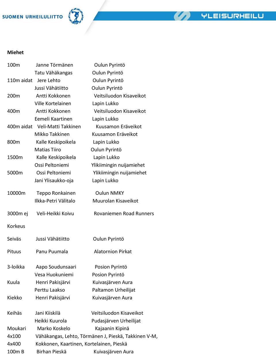 Lukko Matias Tiiro Oulun Pyrintö 1500m Kalle Keskipoikela Lapin Lukko Ossi Peltoniemi Ylikiimingin nuijamiehet 5000m Ossi Peltoniemi Ylikiimingin nuijamiehet Jani Ylisaukko-oja Lapin Lukko 10000m