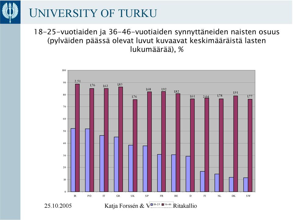 lukumäärää), % 1 9 8 2,51 1,76 1,6 2 1,8 3 1,76 1,6 8 1,92 1,8 2 1,6 1