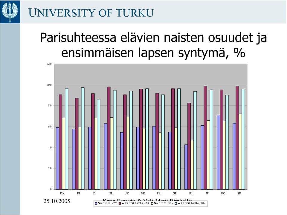 D NL UK BE FR GR IR IT PO SP No births, -29