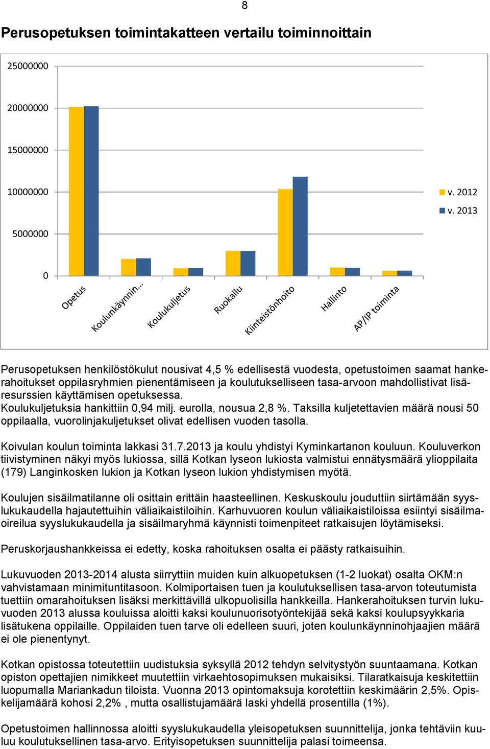 lisäresurssien käyttämisen opetuksessa. Koulukuljetuksia hankittiin 0,94 milj. eurolla, nousua 2,8 %.