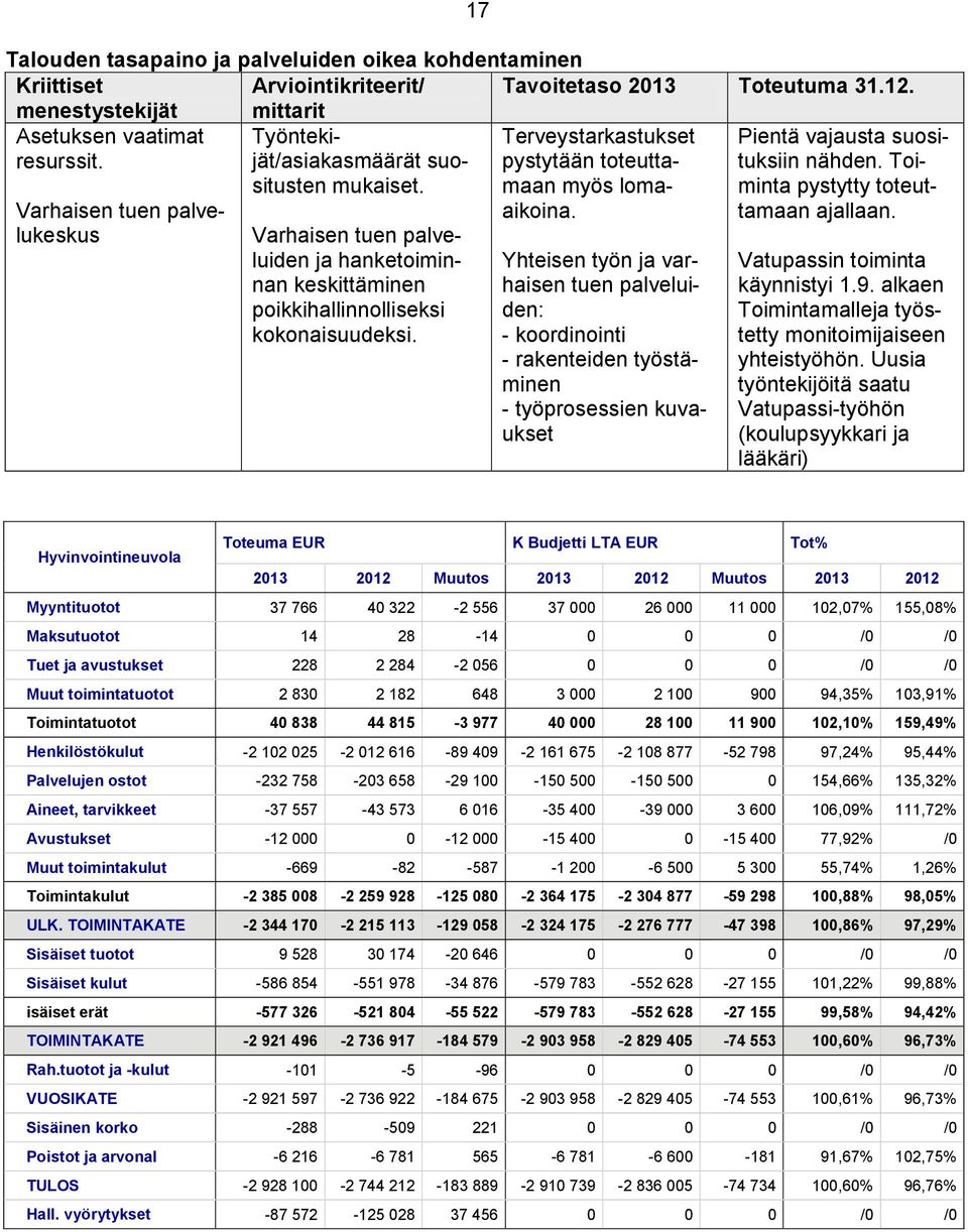 17 Terveystarkastukset pystytään toteuttamaan myös lomaaikoina.
