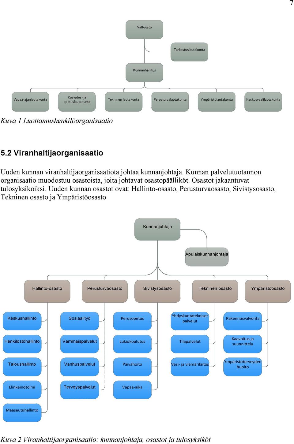 Kunnan palvelutuotannon organisaatio muodostuu osastoista, joita johtavat osastopäälliköt. Osastot jakaantuvat tulosyksiköiksi.