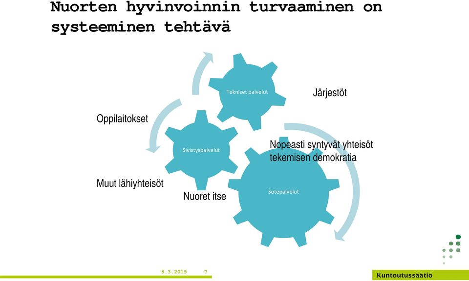 Sivistyspalvelut Nopeasti syntyvät yhteisöt tekemisen