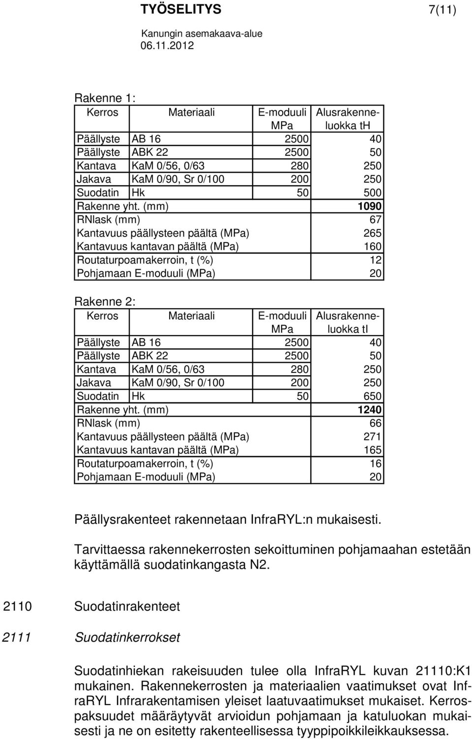 (mm) 1090 RNlask (mm) 67 Kantavuus päällysteen päältä (MPa) 265 Kantavuus kantavan päältä (MPa) 160 Routaturpoamakerroin, t (%) 12 Pohjamaan E-moduuli (MPa) 20 Rakenne 2: Kerros Materiaali E-moduuli