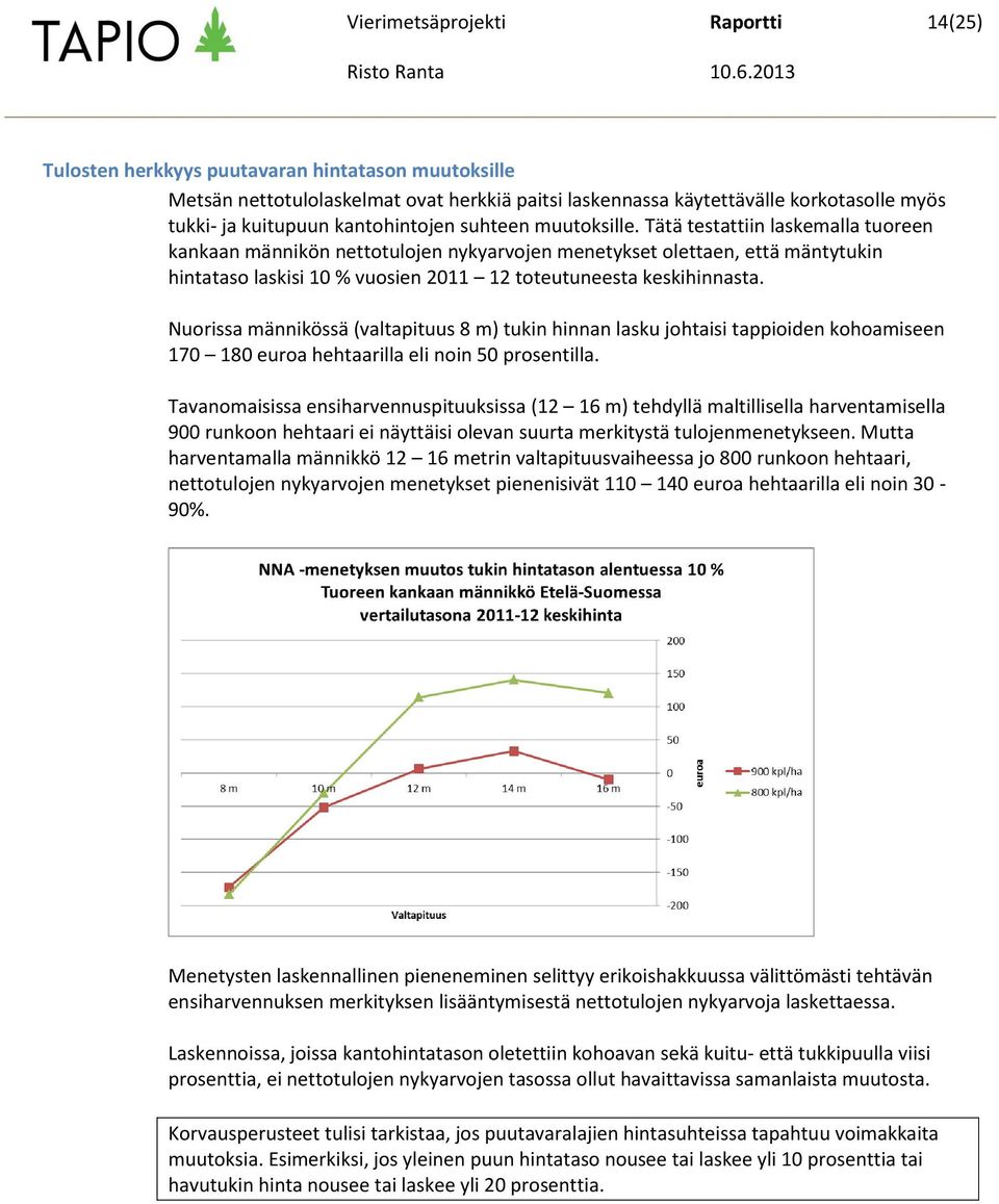 Tätä testattiin laskemalla tuoreen kankaan männikön nettotulojen nykyarvojen menetykset olettaen, että mäntytukin hintataso laskisi 10 % vuosien 2011 12 toteutuneesta keskihinnasta.