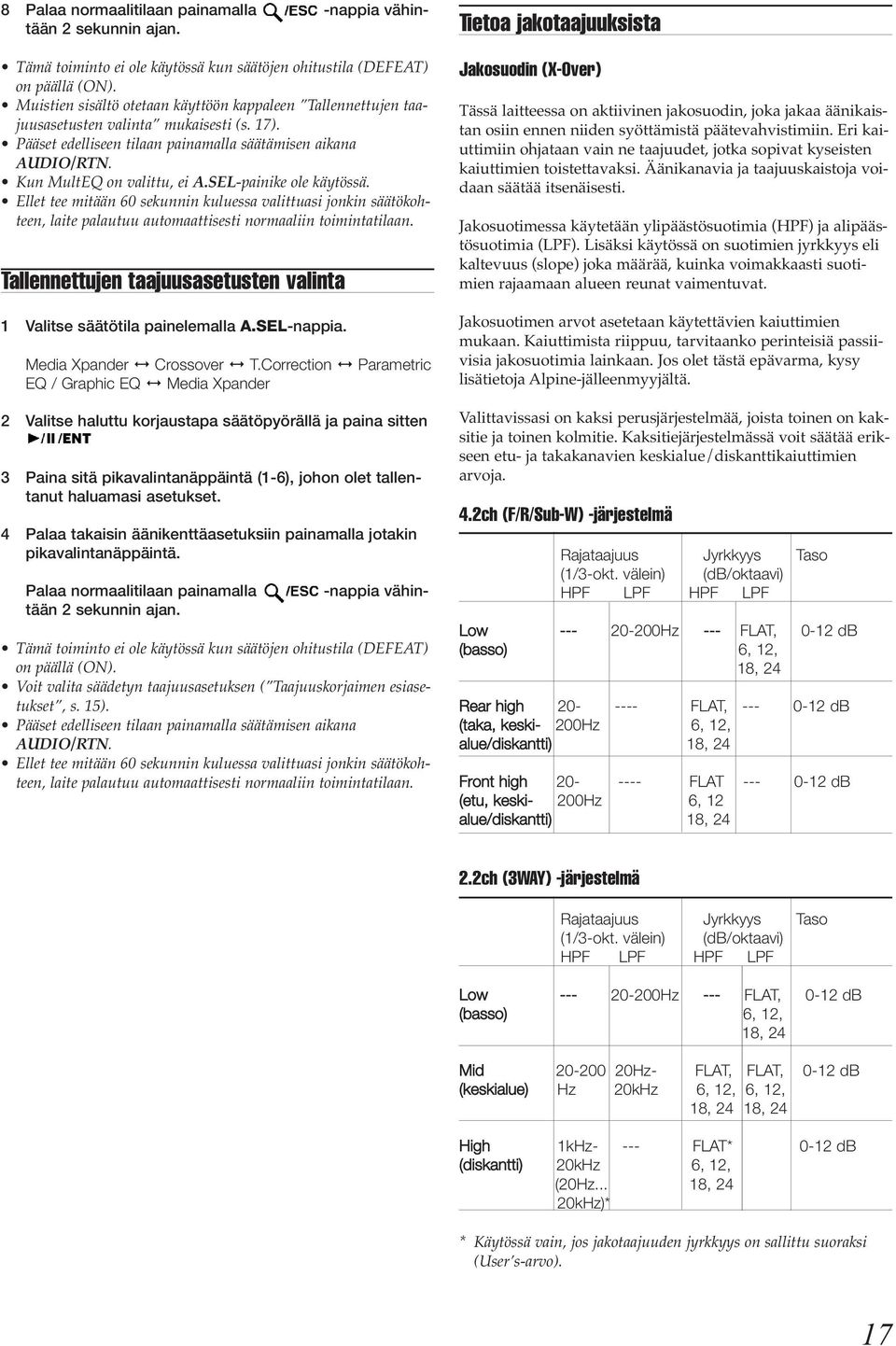 SEL-painike ole käytössä. Ellet tee mitään 60 sekunnin kuluessa valittuasi jonkin säätökohteen, laite palautuu automaattisesti normaaliin toimintatilaan.