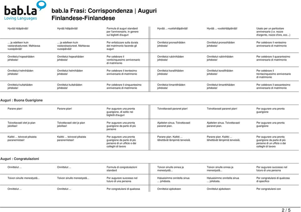 . Per enfatizzare sulla durata del matrimonio facendo gli auguri Onnittelut pronssihäiden Onnittelut pronssihäiden Per celebrare il ventesimo Onnittelut hopeahäiden Onnittelut hopeahäiden Per