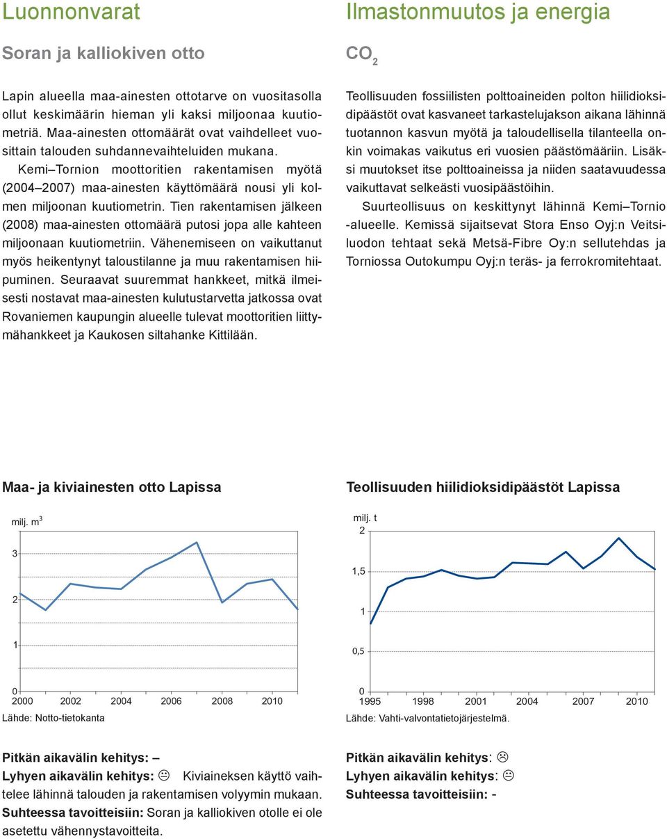 Kemi Tornion moottoritien rakentamisen myötä (24 27) maa-ainesten käyttömäärä nousi yli kolmen miljoonan kuutiometrin.