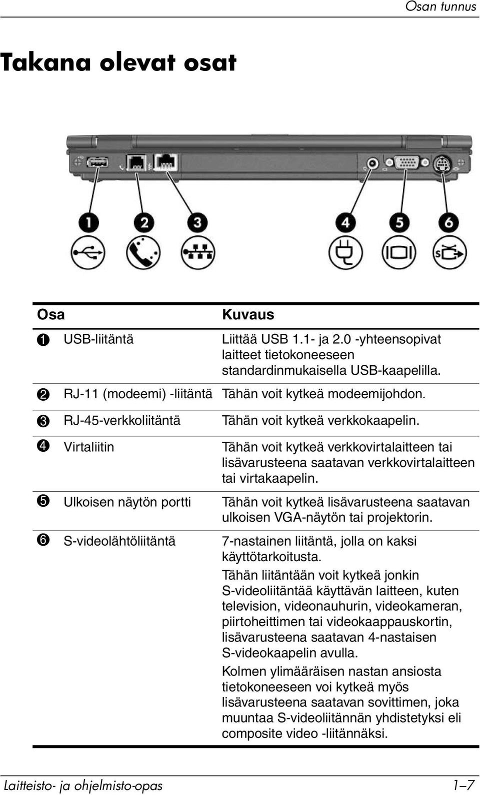 4 Virtaliitin Tähän voit kytkeä verkkovirtalaitteen tai lisävarusteena saatavan verkkovirtalaitteen tai virtakaapelin.