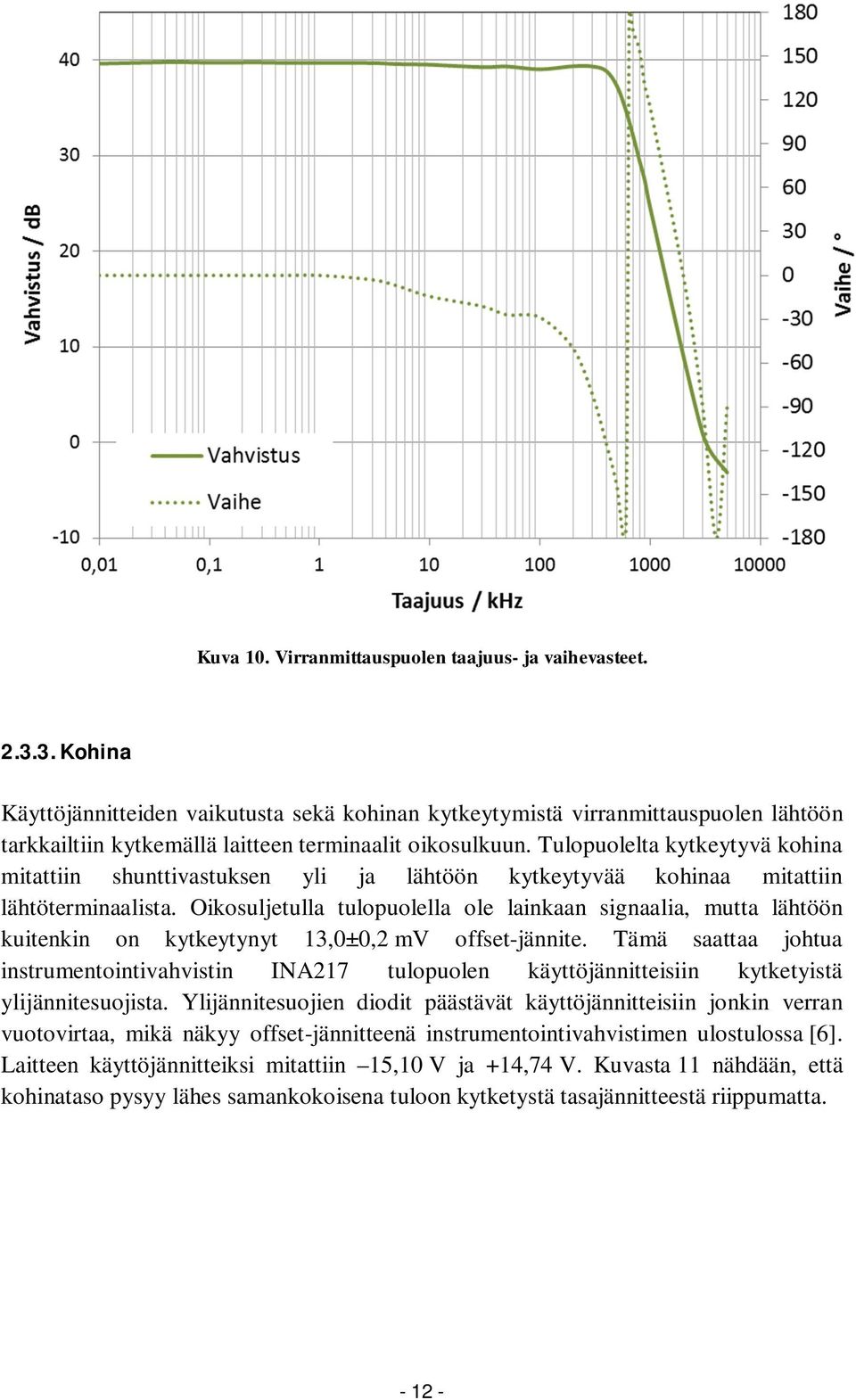 Tulopuolelta kytkeytyvä kohina mitattiin shunttivastuksen yli ja lähtöön kytkeytyvää kohinaa mitattiin lähtöterminaalista.