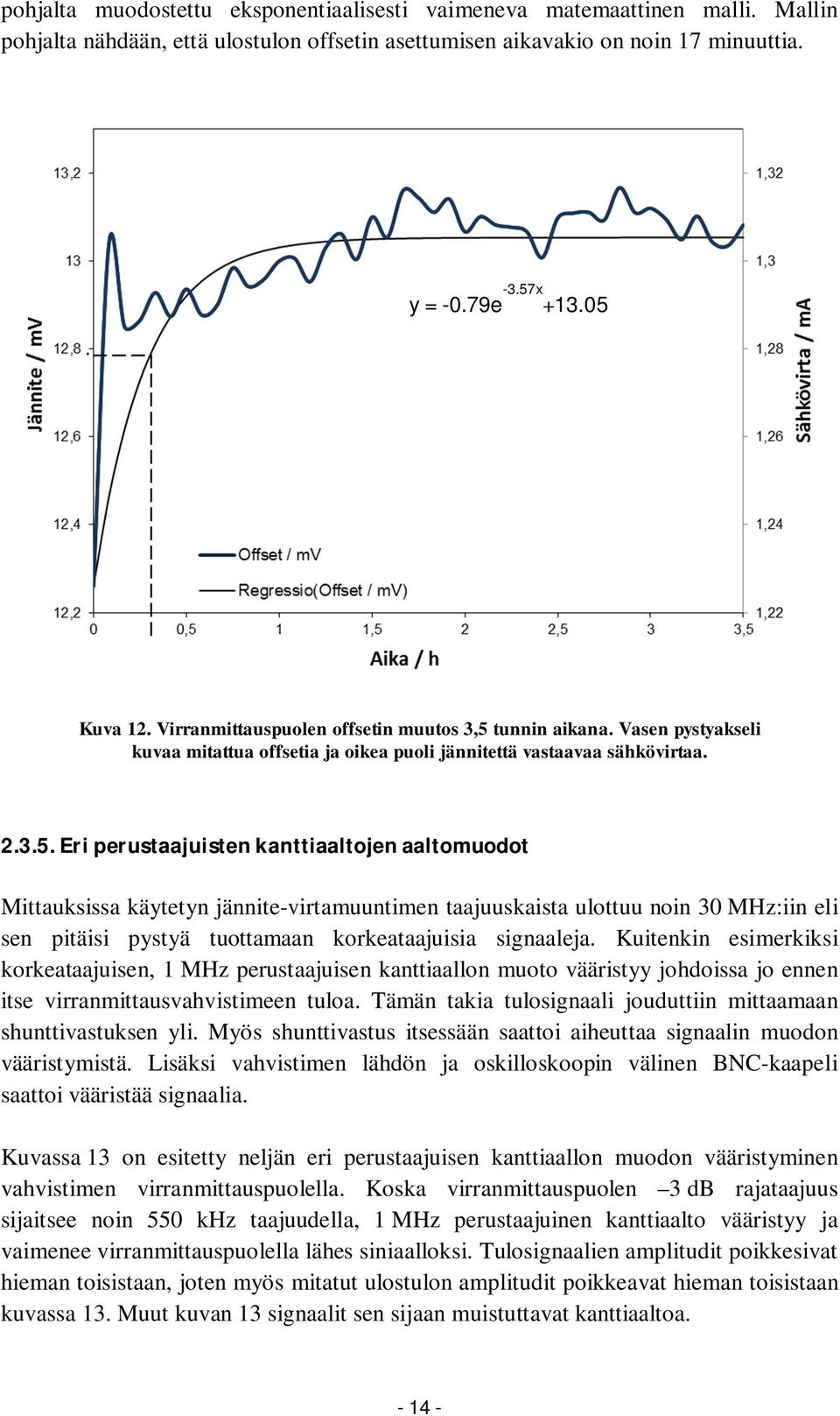 tunnin aikana. Vasen pystyakseli kuvaa mitattua offsetia ja oikea puoli jännitettä vastaavaa sähkövirtaa. 2.3.5.
