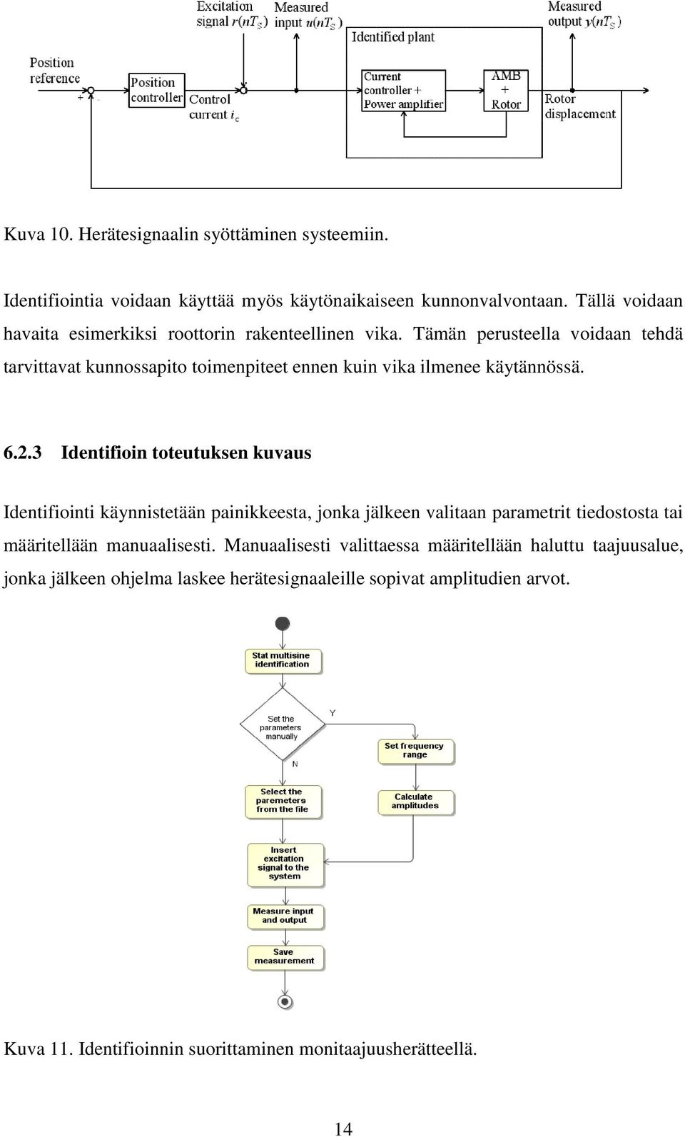 Tämän perusteella voidaan tehdä tarvittavat kunnossapito toimenpiteet ennen kuin vika ilmenee käytännössä. 6.2.