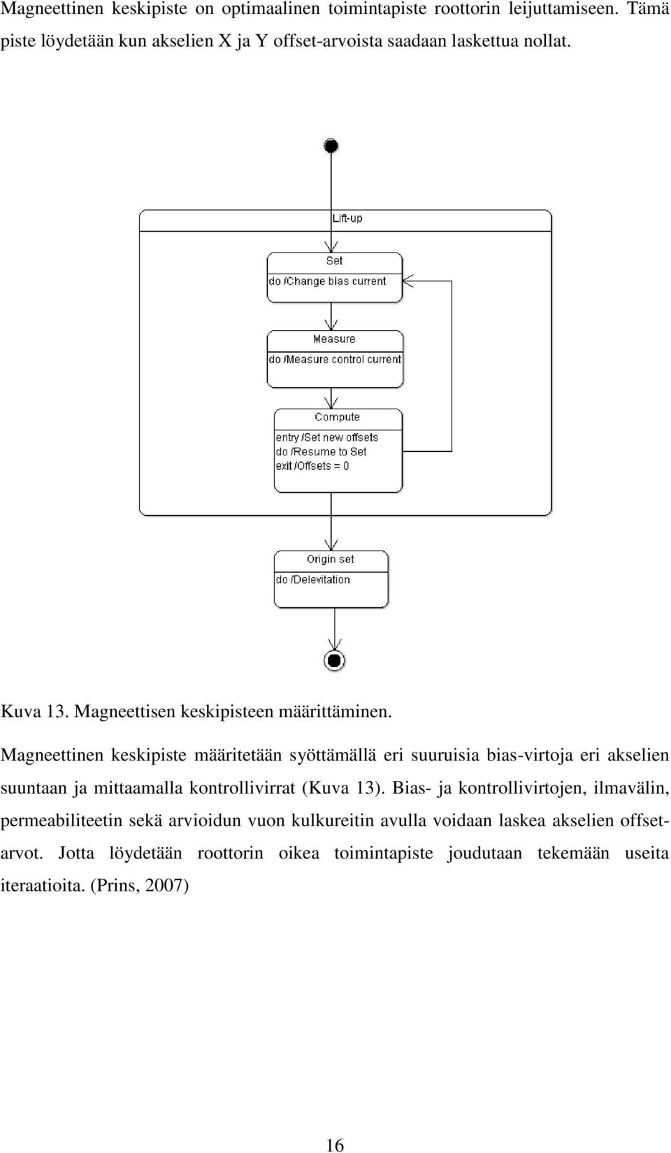 Magneettinen keskipiste määritetään syöttämällä eri suuruisia bias-virtoja eri akselien suuntaan ja mittaamalla kontrollivirrat (Kuva 13).