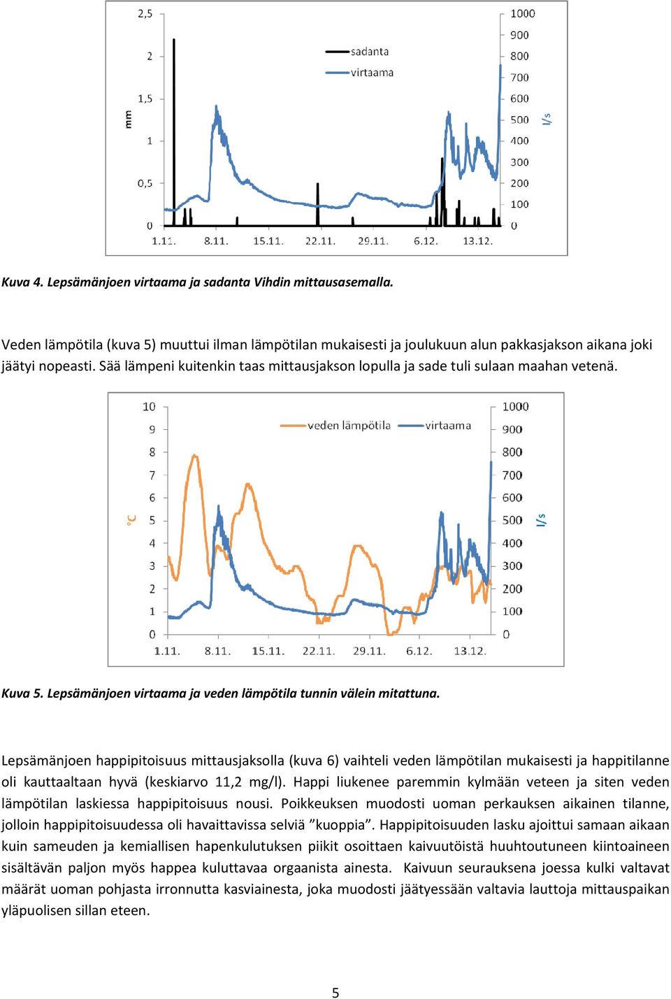 Lepsämänjoen happipitoisuus mittausjaksolla (kuva 6) vaihteli veden lämpötilan mukaisesti ja happitilanne oli kauttaaltaan hyvä (keskiarvo 11,2 mg/l).