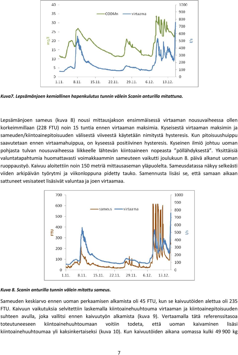 Kyseisestä virtaaman maksimin ja sameuden/kiintoainepitoisuuden välisestä viiveestä käytetään nimitystä hysteresis.