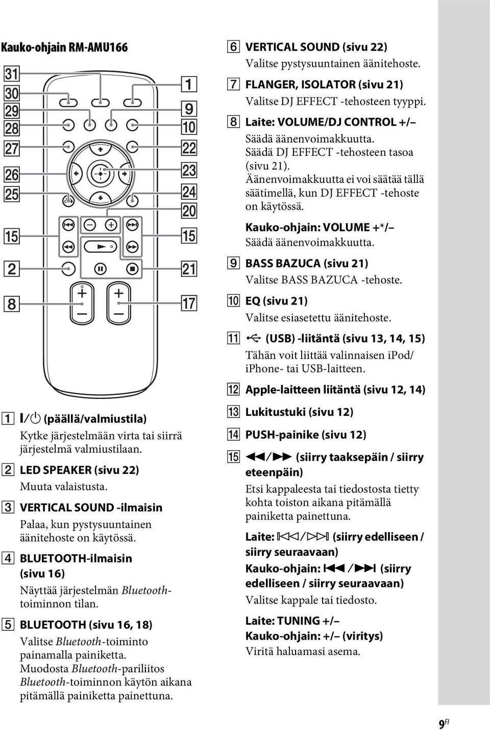 E BLUETOOTH (sivu 16, 18) Valitse Bluetooth-toiminto painamalla painiketta. Muodosta Bluetooth-pariliitos Bluetooth-toiminnon käytön aikana pitämällä painiketta painettuna.