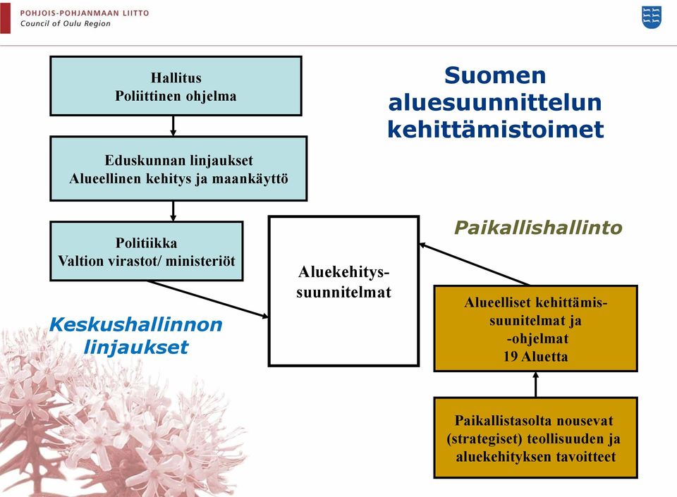 linjaukset Aluekehityssuunnitelmat Paikallishallinto Alueelliset kehittämissuunitelmat ja