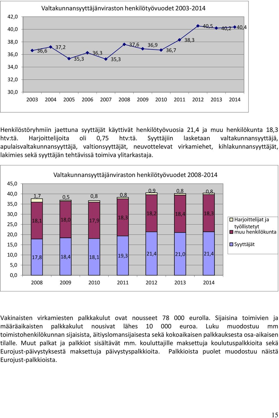 Syyttäjiin lasketaan valtakunnansyyttäjä, apulaisvaltakunnansyyttäjä, valtionsyyttäjät, neuvottelevat virkamiehet, kihlakunnansyyttäjät, lakimies sekä syyttäjän tehtävissä toimiva ylitarkastaja.