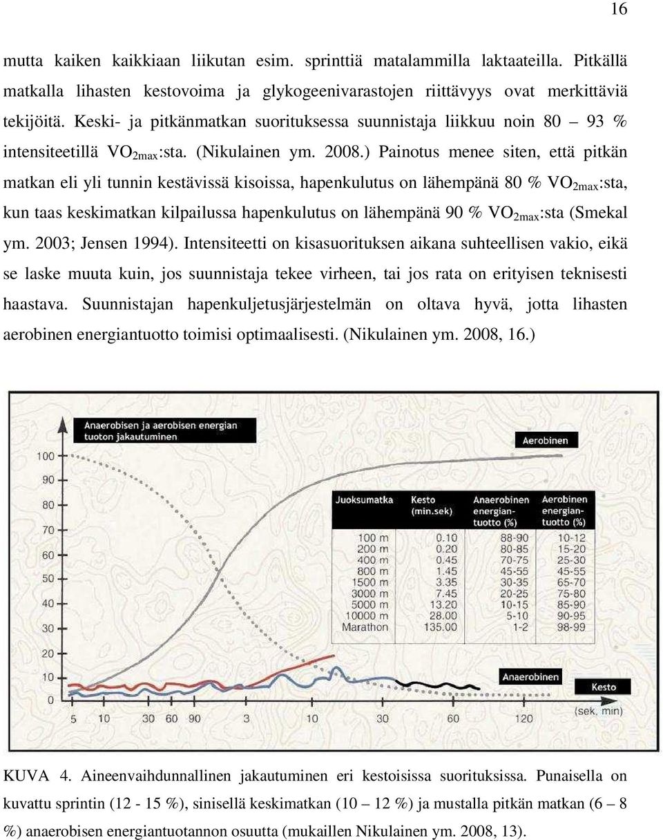 ) Painotus menee siten, että pitkän matkan eli yli tunnin kestävissä kisoissa, hapenkulutus on lähempänä 80 % VO 2max :sta, kun taas keskimatkan kilpailussa hapenkulutus on lähempänä 90 % VO 2max