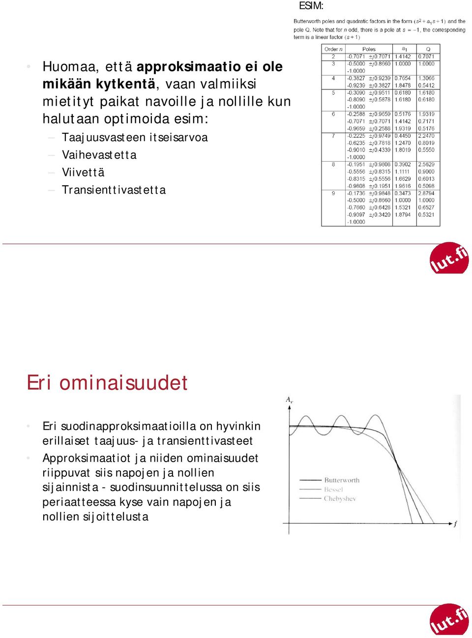 suodinapproksimaatioilla on hyvinkin erillaiset taajuus- ja transienttivasteet Approksimaatiot ja niiden ominaisuudet