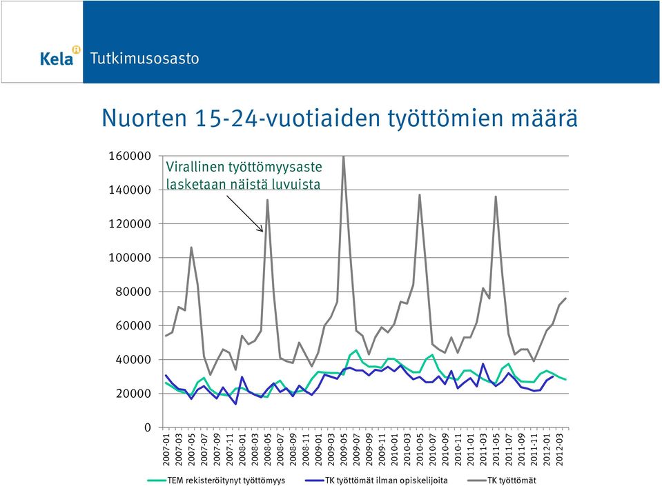 2008-09 2008-11 2009-01 2009-03 2009-05 2009-07 2009-09 2009-11 2010-01 2010-03 2010-05 2010-07 2010-09 2010-11 2011-01