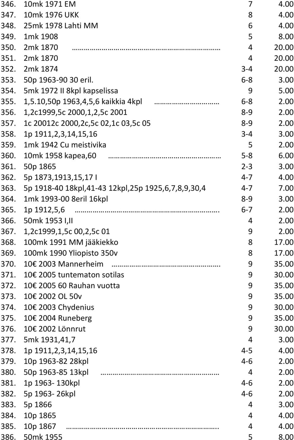 1p 1911,2,3,14,15,16 3-4 3.00 359. 1mk 1942 Cu meistivika 5 2.00 360. 10mk 1958 kapea,60 5-8 6.00 361. 50p 1865 2-3 3.00 362. 5p 1873,1913,15,17 I 4-7 4.00 363.