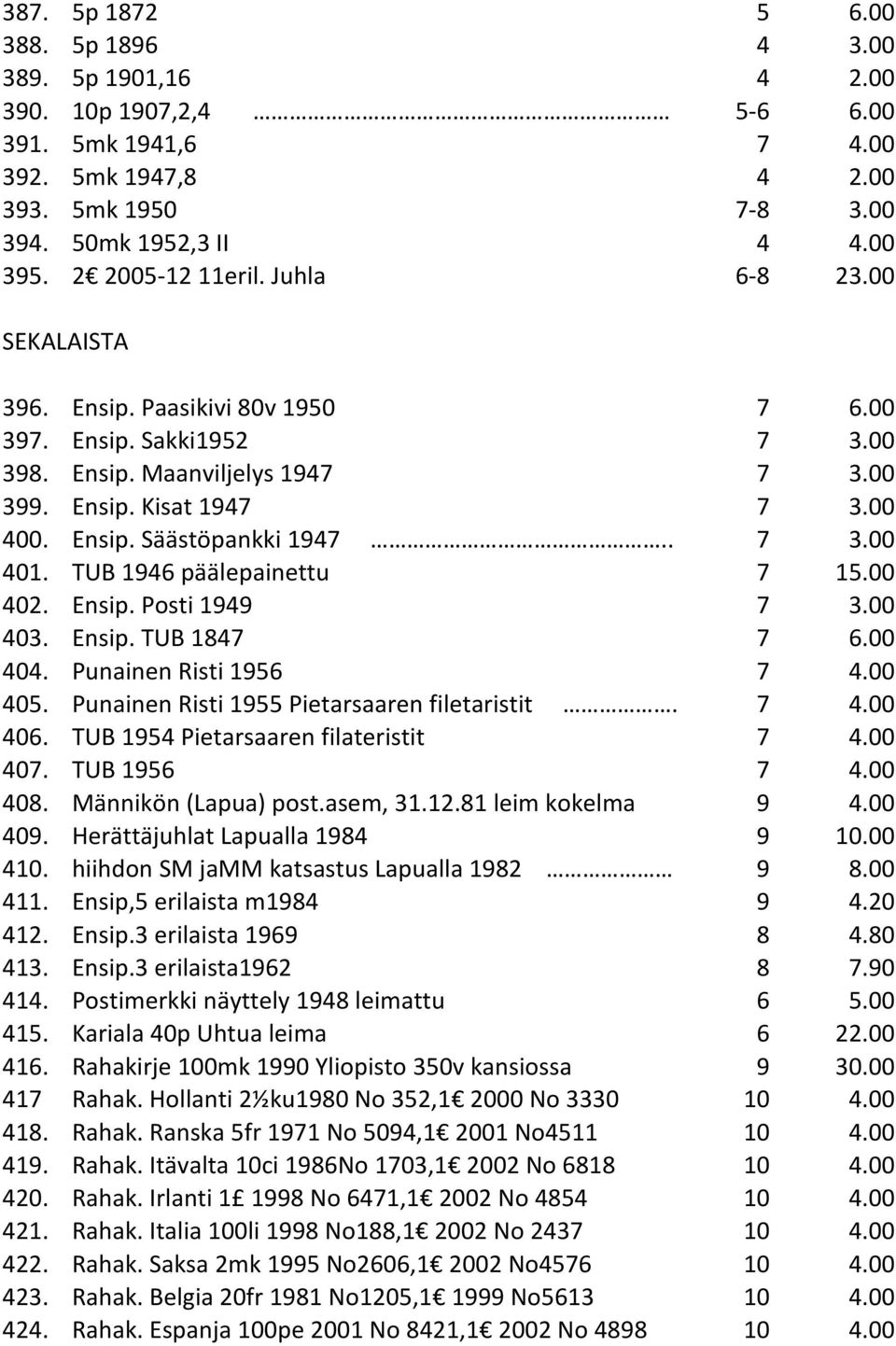 . 7 3.00 401. TUB 1946 päälepainettu 7 15.00 402. Ensip. Posti 1949 7 3.00 403. Ensip. TUB 1847 7 6.00 404. Punainen Risti 1956 7 4.00 405. Punainen Risti 1955 Pietarsaaren filetaristit. 7 4.00 406.