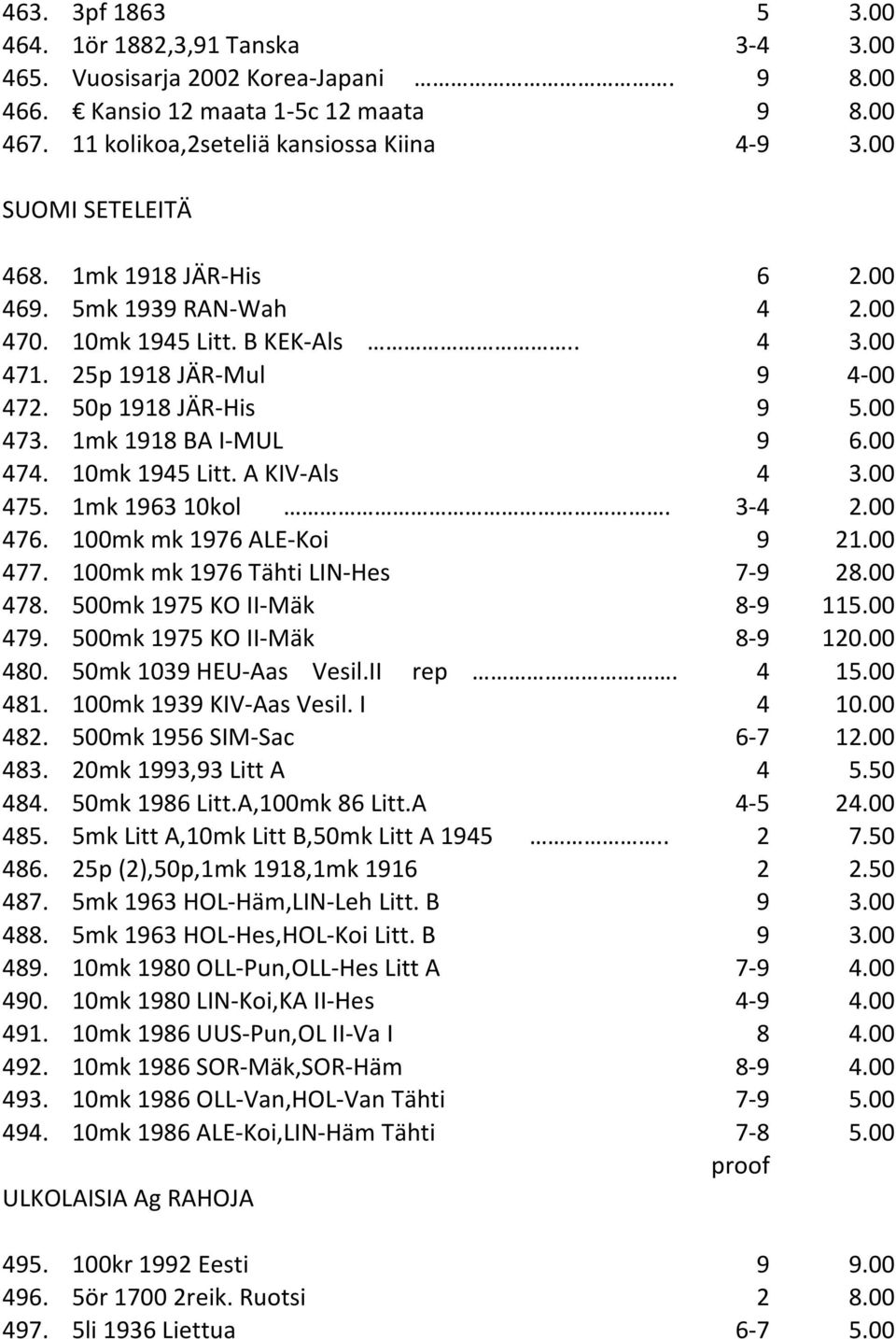 1mk 1918 BA I-MUL 9 6.00 474. 10mk 1945 Litt. A KIV-Als 4 3.00 475. 1mk 1963 10kol. 3-4 2.00 476. 100mk mk 1976 ALE-Koi 9 21.00 477. 100mk mk 1976 Tähti LIN-Hes 7-9 28.00 478.