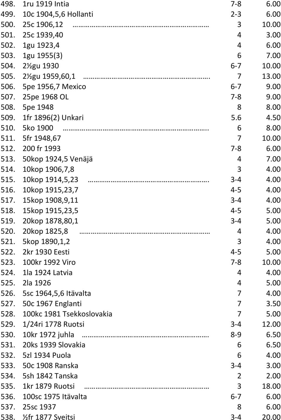 200 fr 1993 7-8 6.00 513. 50kop 1924,5 Venäjä 4 7.00 514. 10kop 1906,7,8 3 4.00 515. 10kop 1914,5,23. 3-4 4.00 516. 10kop 1915,23,7 4-5 4.00 517. 15kop 1908,9,11 3-4 4.00 518. 15kop 1915,23,5 4-5 5.