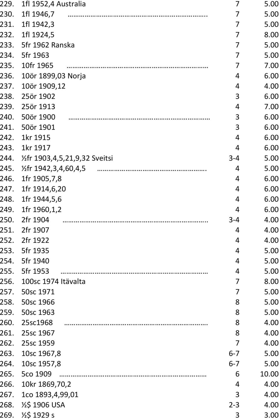 ½fr 1903,4,5,21,9,32 Sveitsi 3-4 5.00 245. ½fr 1942,3,4,60,4,5. 4 5.00 246. 1fr 1905,7,8 4 6.00 247. 1fr 1914,6,20 4 6.00 248. 1fr 1944,5,6 4 6.00 249. 1fr 1960,1,2 4 6.00 250. 2fr 1904.. 3-4 4.