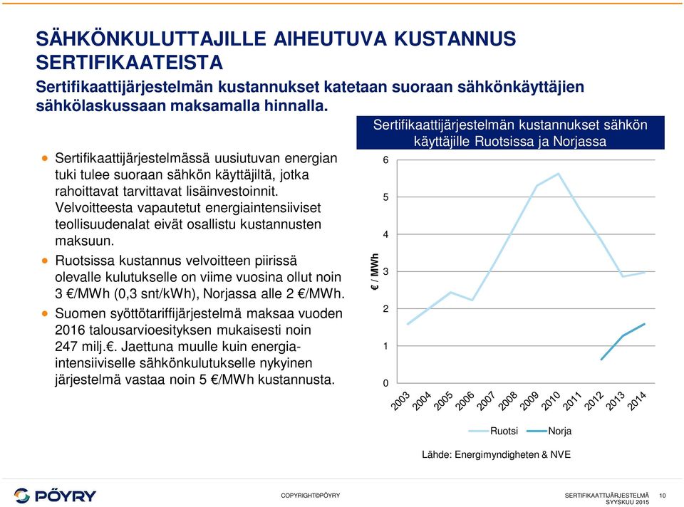 lisäinvestoinnit. 5 Velvoitteesta vapautetut energiaintensiiviset teollisuudenalat eivät osallistu kustannusten 4 maksuun.