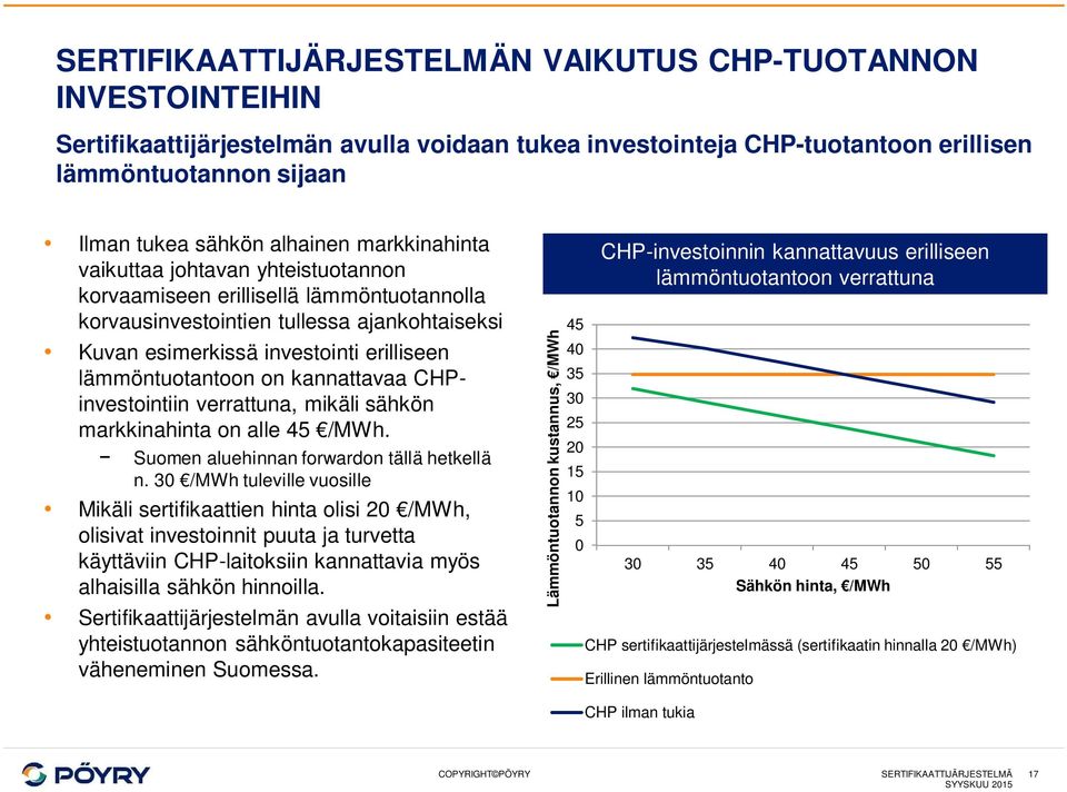 lämmöntuotantoon on kannattavaa CHPinvestointiin verrattuna, mikäli sähkön markkinahinta on alle 45 /MWh. Suomen aluehinnan forwardon tällä hetkellä n.