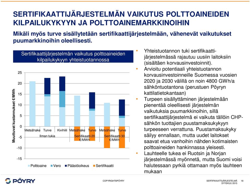 Muuttuvat kustannukset /MWh 25 20 15 10 5 0-5 -10-15 Sertifikaattijärjestelmän vaikutus polttoaineiden kilpailukykyyn yhteistuotannossa Metsähake Turve Kivihiili Metsähake Turve Metsähake Turve Ilman