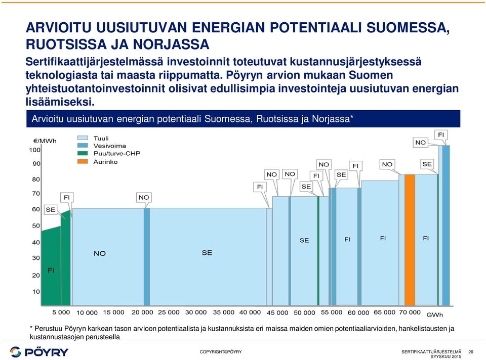 Pöyryn arvion mukaan Suomen yhteistuotantoinvestoinnit olisivat edullisimpia investointeja uusiutuvan energian lisäämiseksi.