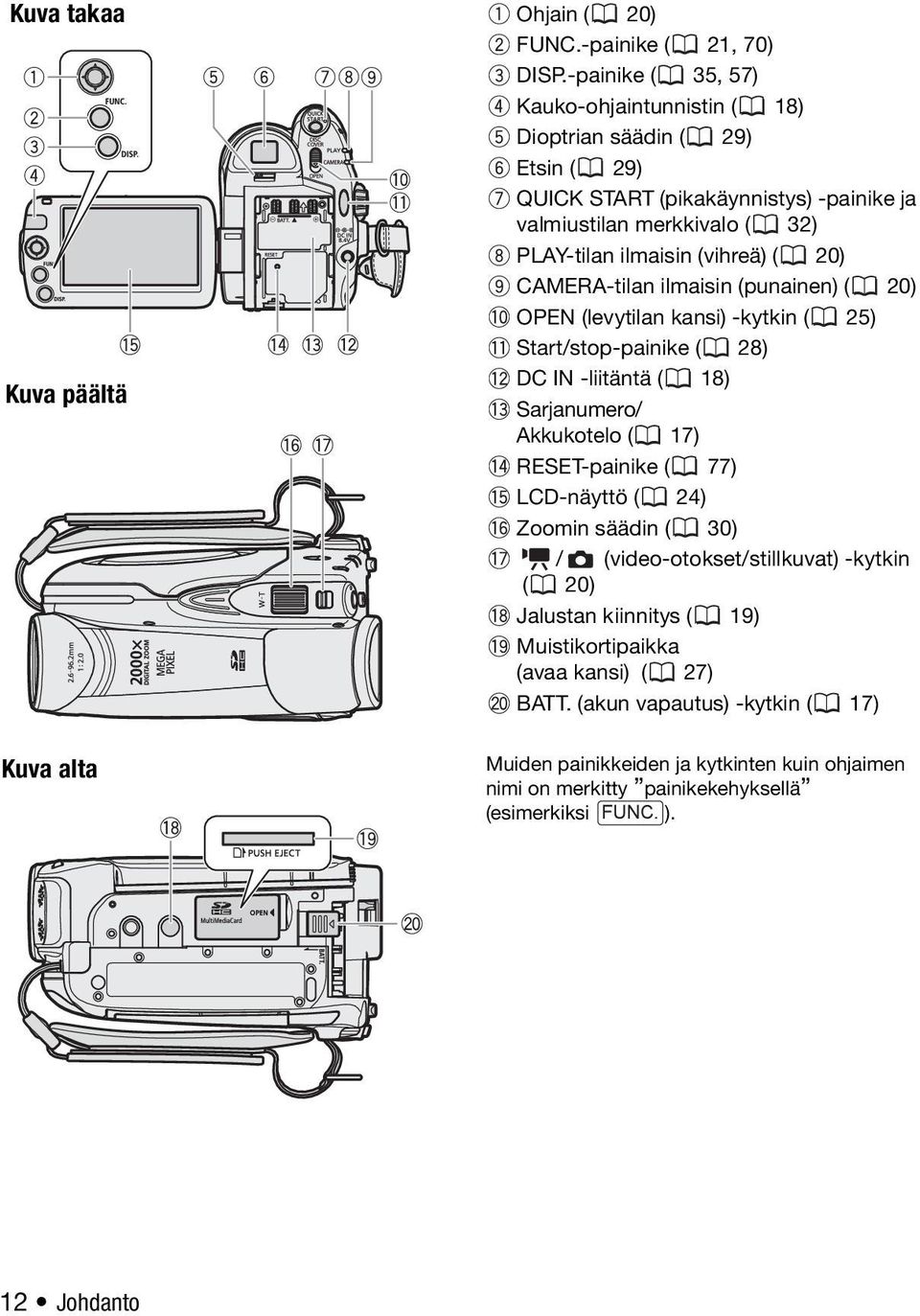 (vihreä) ( 20) CAMERA-tilan ilmaisin (punainen) ( 20) OPEN (levytilan kansi) -kytkin ( 25) Start/stop-painike ( 28) DC IN -liitäntä ( 18) Sarjanumero/ Akkukotelo ( 17)