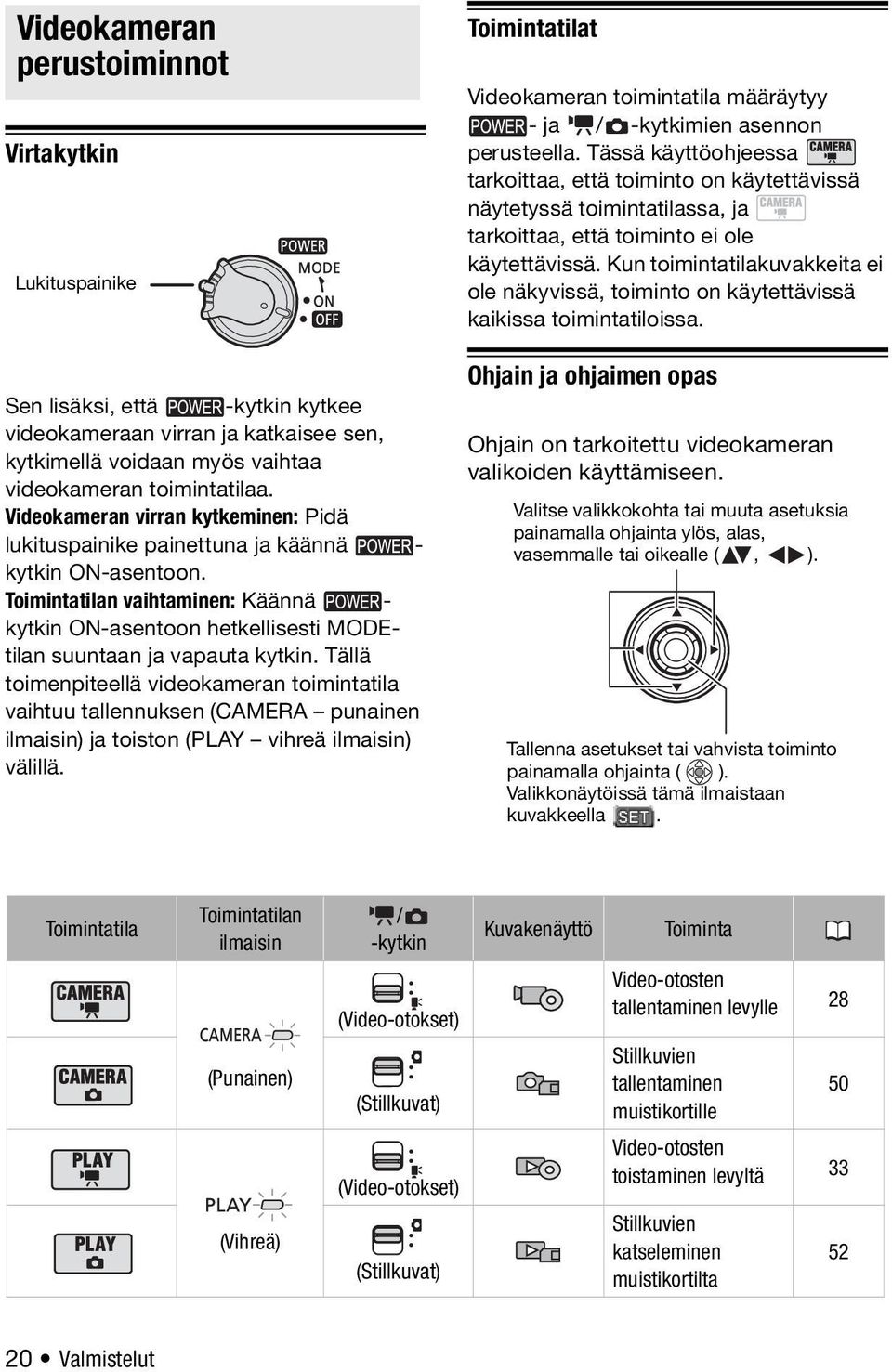 Kun toimintatilakuvakkeita ei ole näkyvissä, toiminto on käytettävissä kaikissa toimintatiloissa.