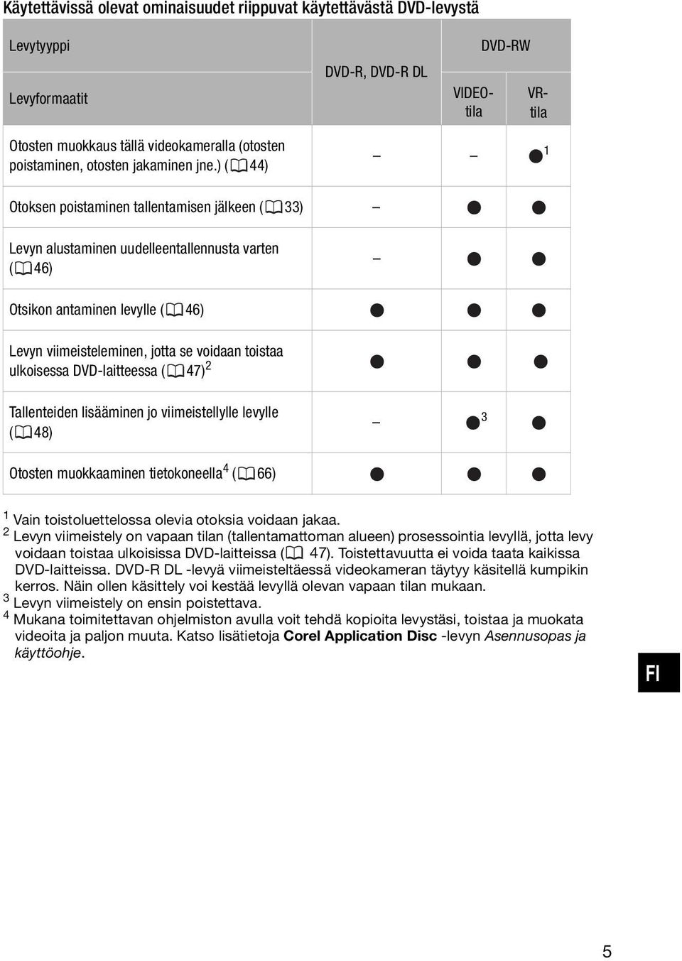 ) ( 44) 1 Otoksen poistaminen tallentamisen jälkeen ( 33) Levyn alustaminen uudelleentallennusta varten ( 46) Otsikon antaminen levylle ( 46) Levyn viimeisteleminen, jotta se voidaan toistaa