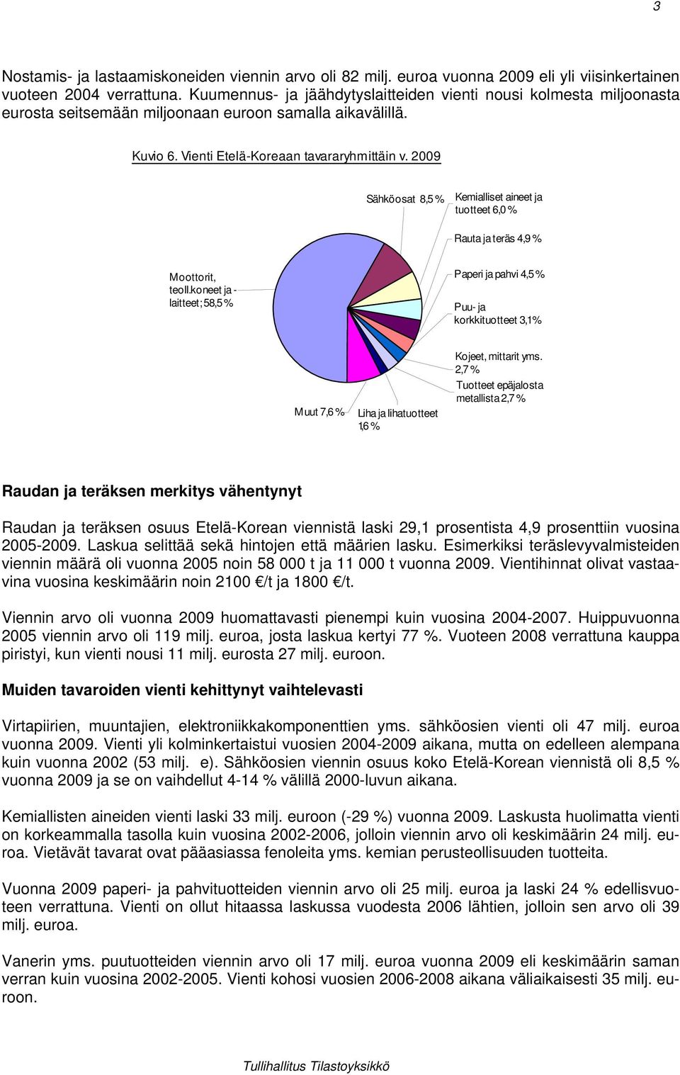 2009 Sähköosat 8,5 % Kemialliset aineet ja tuotteet 6,0 % Rauta ja teräs 4,9 % Moottorit, teoll.